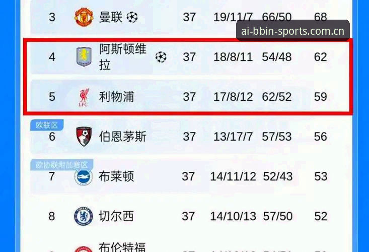 贝博体育数据平台 欧联杯决赛最新战报:维拉3-0弗赖堡终结30年冠军荒,埃梅里创造五冠传奇